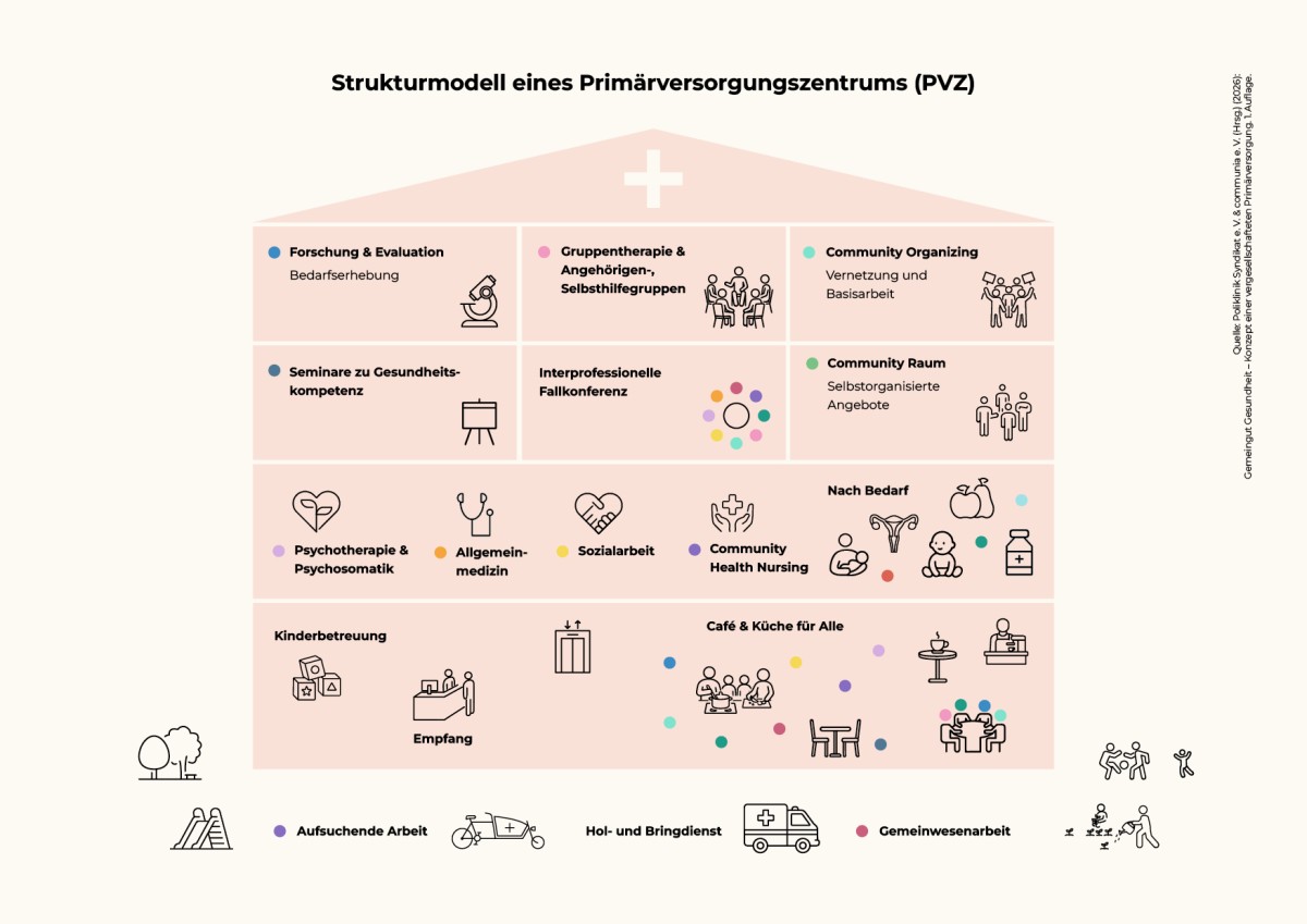 Abbildungen-Poliklinik-Syndikat-3.jpg