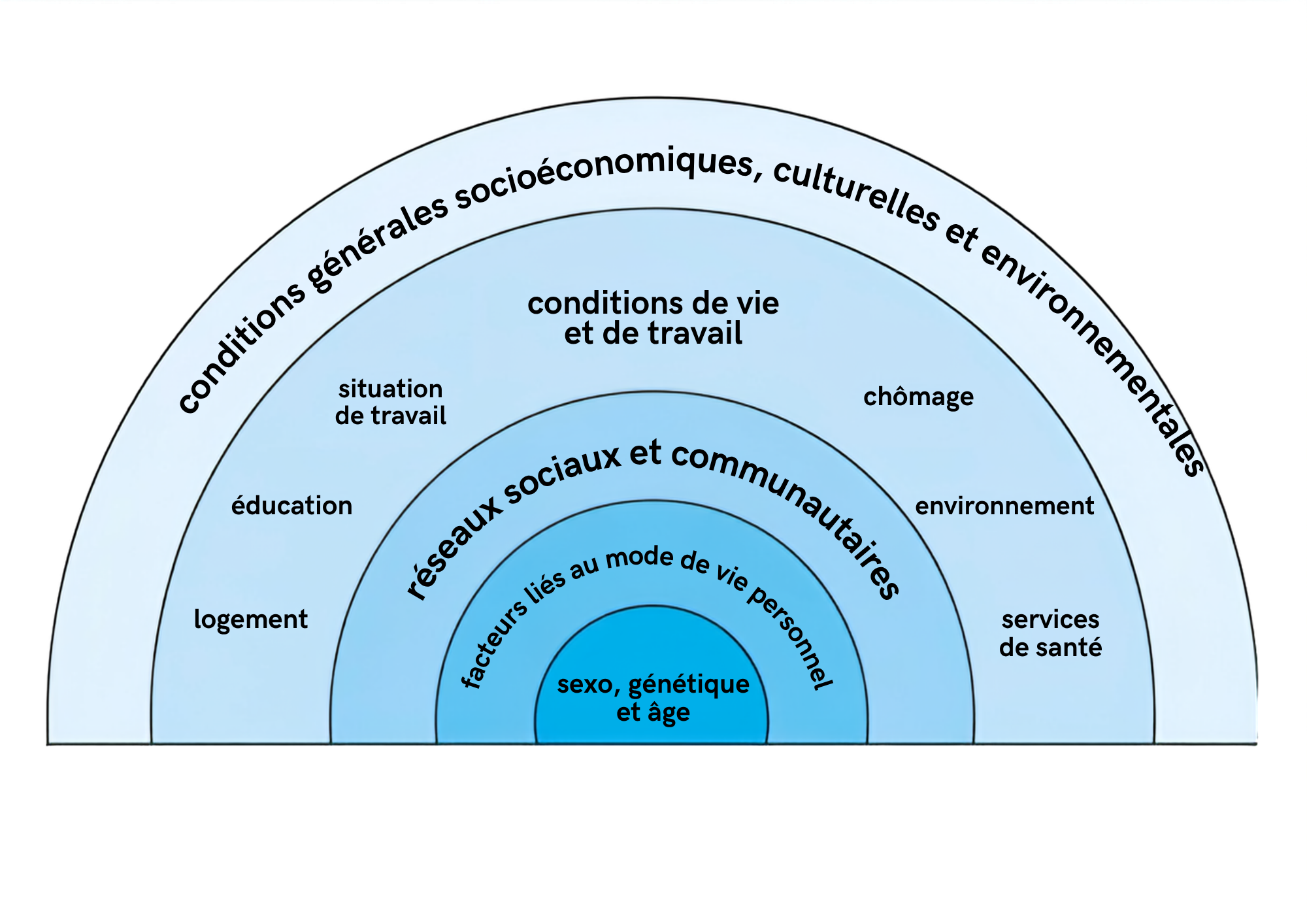 Soziale Determinanten 2